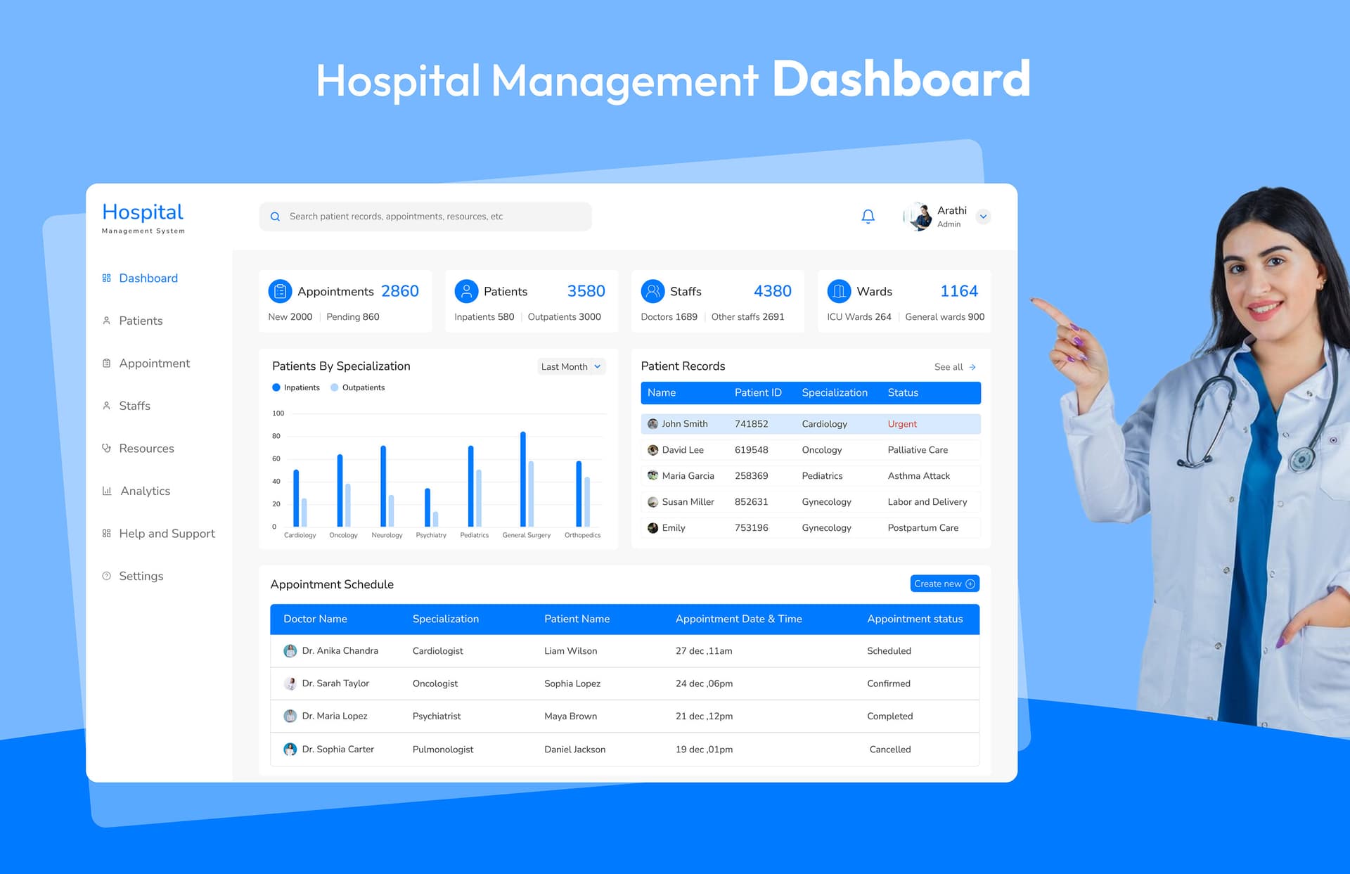 Selten HMS Case Study Dashboard