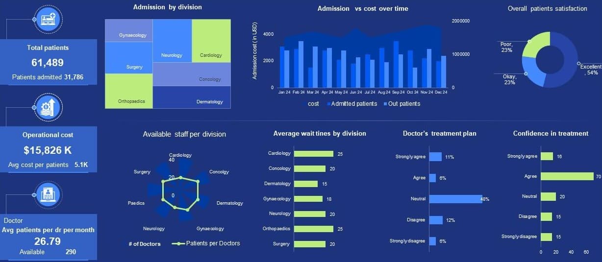 Selten HMS Live Dashboard