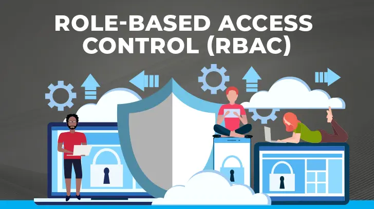 Role-based access illustration